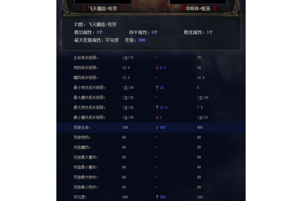 魔域变态版手游官网激活码如何使用?2025最新领取与兑换攻略解析 魔域变态版手游官网激活码如何使用?2025最新领取与兑换攻略解析