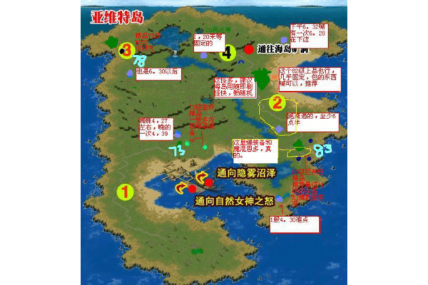 魔域私服飞升终极指南,2026年玩家必看速升秘笈 魔域私服飞升终极指南,2026年玩家必看速升秘笈