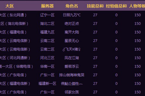 魔域私服全外套图鉴，2025最全获取攻略与战力飙升指南